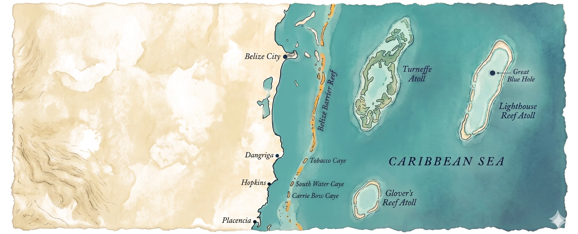 Hand-painted watercolor map of Belize coast and Caribbean Sea: Belize Barrier Reef, Tobacco Caye, South Water Caye, Carrie Bow Caye, Turneffe Atoll, Lighthouse Reef Atoll with Great Blue Hole, and Glover's Reef Atoll